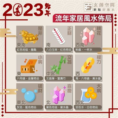 2023文昌位|2023風水佈局！9大方位擺設旺桃花、催財運、家宅安寧！@趙振。